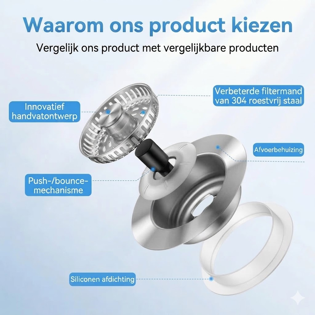 Sinkor™ – Universele Wastafelstopper